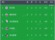 德布劳内新星大胜表现惊艳，切尔西未来可期！